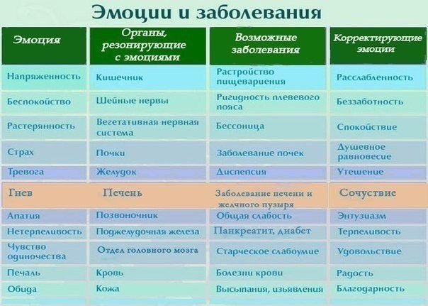 Дерматит: значение психосоматики в диагностике и лечении - 7spsy