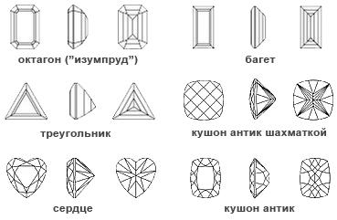 Диаграммы для огранки камней