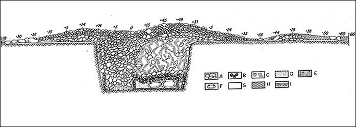 inside scheme of the burial (700x250, 42Kb)