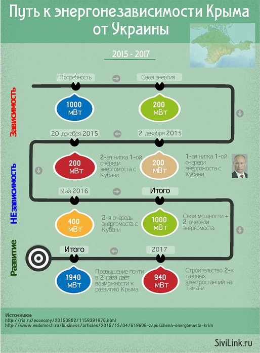 pian-energozavisimosti-kryma-infografika-2 (514x700, 118Kb)