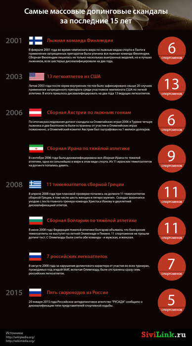 samye-massovye-dopingovye-skandaly-2001-2015 (388x700, 108Kb)