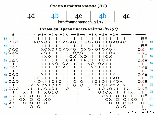 Шаль харуни спицами схема и описание