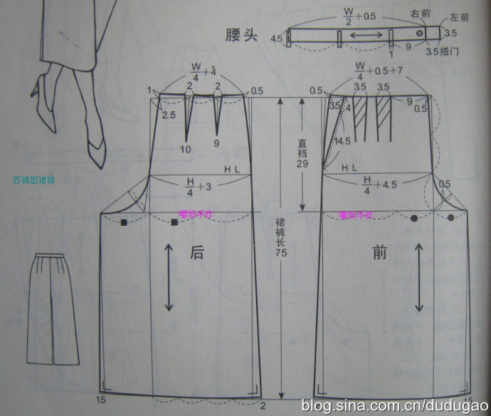 Как сшить брюки юбка