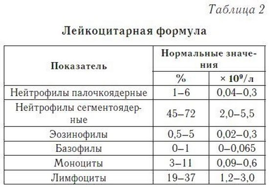 Лейкоцитарная формула фото