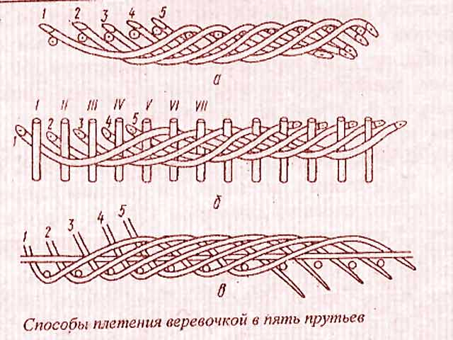 Процесс плетения. Плетение веревочка. Схемы плетения из газетных трубочек. Схемы плетения из бумажной лозы. Схемы плетения газетными трубочками.