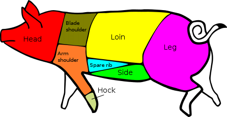 446px-American_Pork_Cuts (446x231, 13Kb)