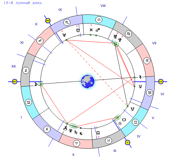 Натальная карта по дате рождения. Астропсихология по дате рождения. Метки знаков зодиака. Карстологическая карта Уфы.