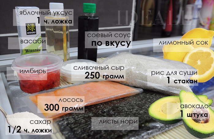 Что нужно для роллов в домашних условиях ингредиенты список продуктов таблица с фото