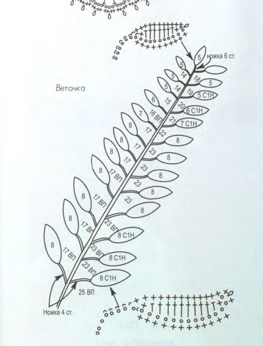 Кружево из бисера схемы