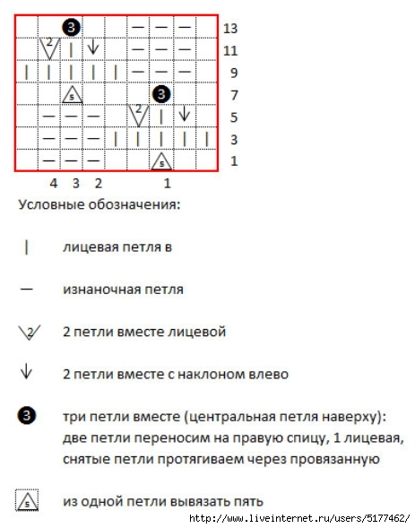 Обозначение лицевых и изнаночных петель в схемах