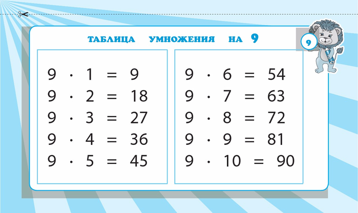 1zhilinskaya_a_zapominaem_tablitsu_umnozheniya_2_4_klass_nagl-10 (700x416, 149Kb)