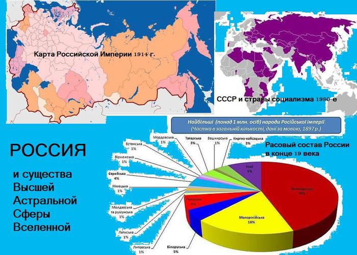 Расовая карта россии