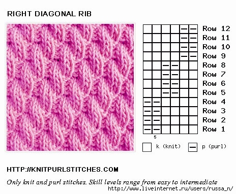 right-diagonal-knit-purl-chart (464x382, 144Kb)