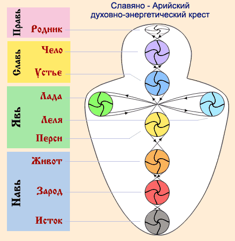 6098670_foto5_9_chakr_y_slavyan (474x486, 18Kb)