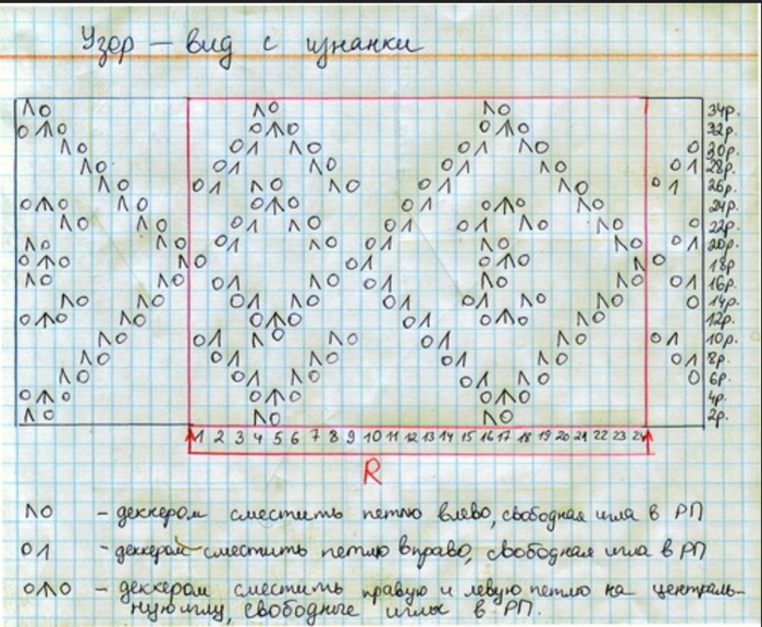 Схемы вязания для вязания на машине