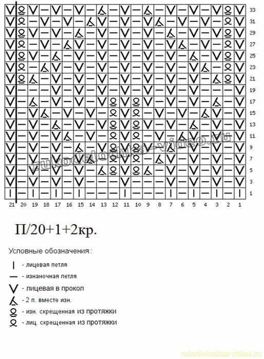 Схема вязания бриошь спицами резинка