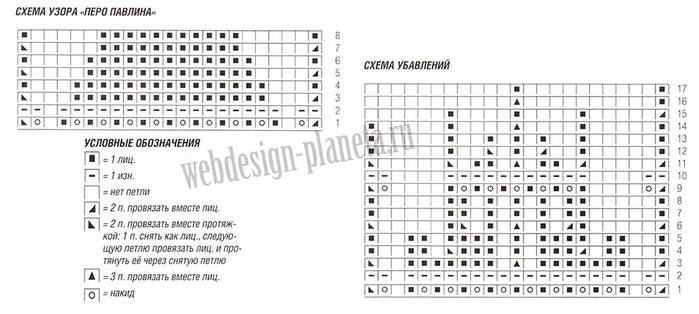 Узор спицами павлинье перо схема описание на русском языке