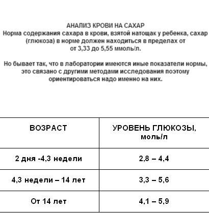 Анализы ребенку 2 года. Норма сахара в крови у детей 2 года. Нормы сахара в крови у детей таблица. Норма сахара в крови у ребёнка 2 года натощак из пальца. Сахар в крови у ребенка 2 года норма таблица.