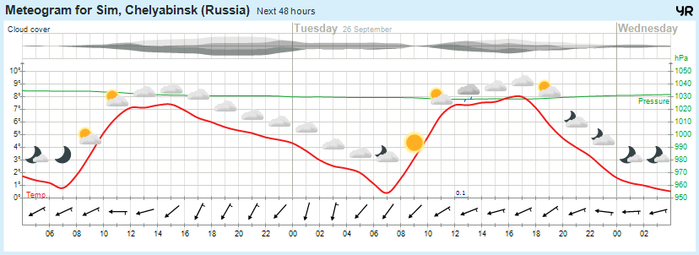    /6173901_avansert_meteogram1 (700x255, 96Kb)