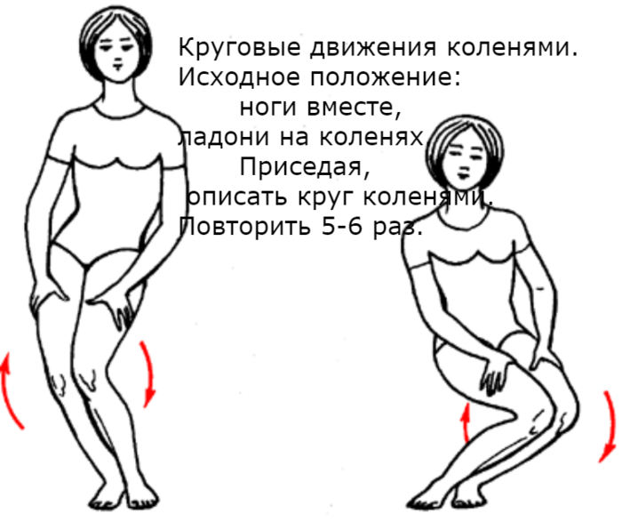Движения ногами. Круговые движения в коленных суставах. Круговые вращения в коленных суставах. Упражнения для разминки коленных суставов. Вращение тазобедренного сустава упражнение.