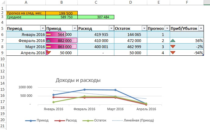 Как вести проекты в excel