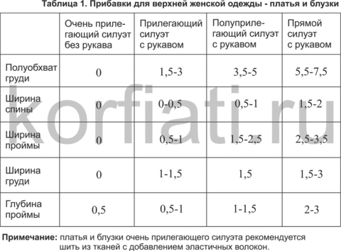 Tablica-pribavok-dla-platjev-i-bluzok-480x354 (480x354, 23Kb)