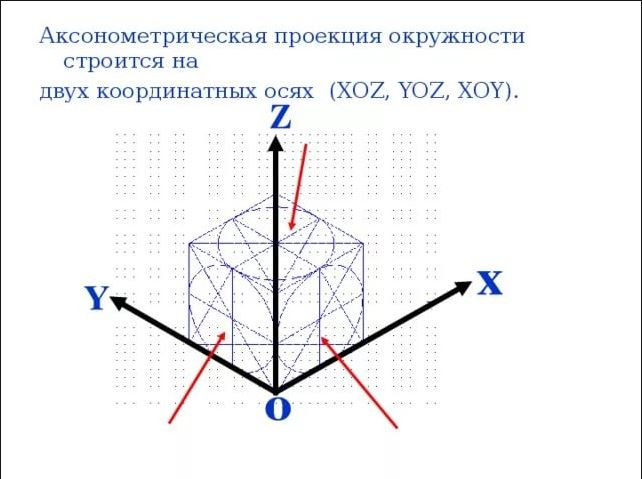 Куб в проекции