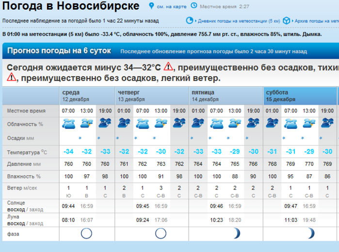 Прогноз погоды по часам тольятти. Погода в Махачкале. Погода на неделю. Погода в Махачкале на 10 дней. Погода на завтра.