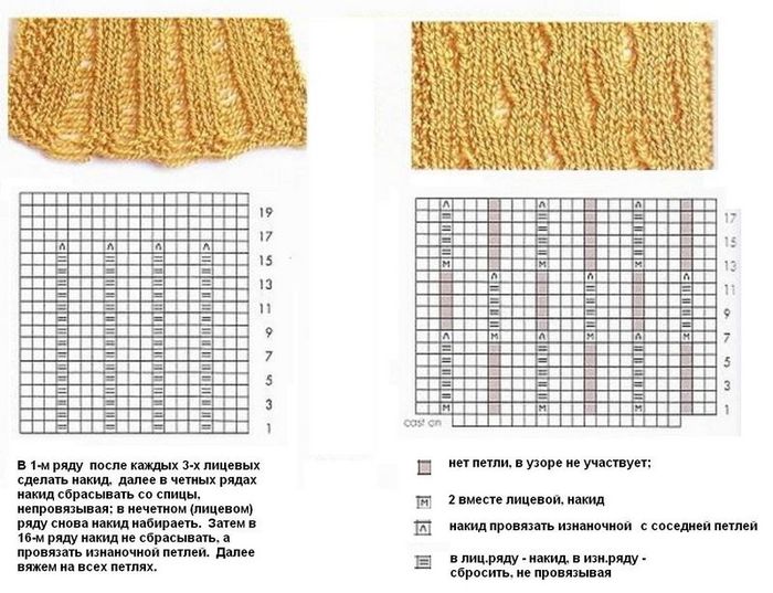 Рваный свитер спицами схема