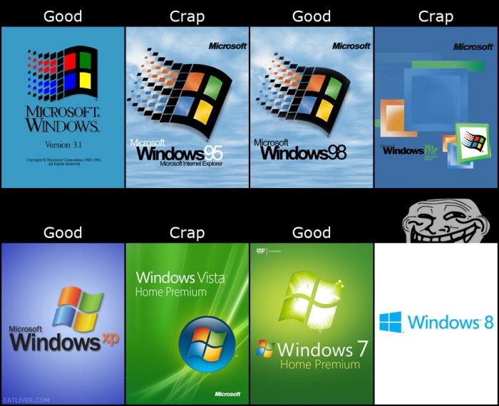 windows-evolution (700x570, 70Kb)