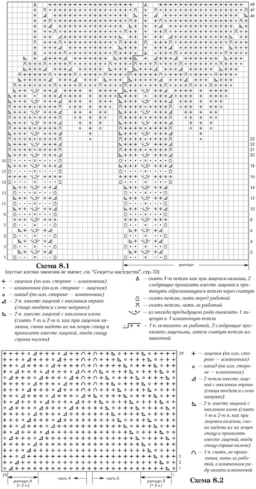 Схема кокетки спицами для женского пуловера