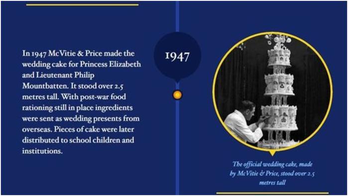 Платиновую свадьбу отмечают королева Елизавета II и принц Филипп