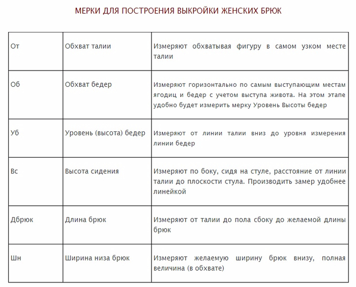 Какие мерки необходимы для построения чертежа брюк