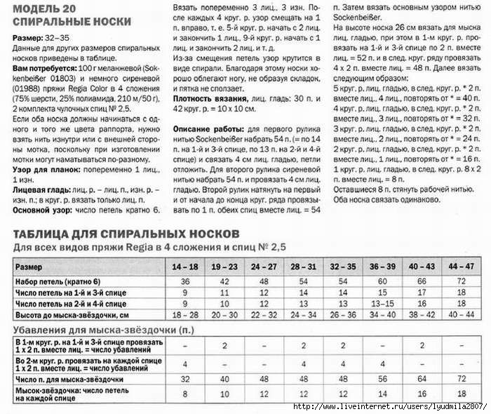 Носки спицами подробное описание. Спиральные носки спицами с описанием схемами. Носки по спирали спицами описание. Носки спиралью без пятки на 4 спицах схема. Носочки крючком схема по спирали.