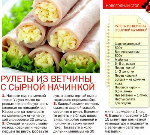 Технологическая карта куриный рулет с яйцом