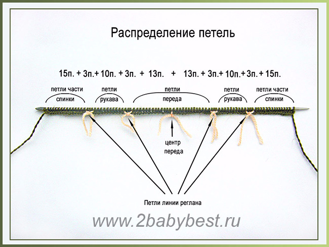 Росток схемы и описание спицами. Схемы вязания укороченными рядами. Распределение петель. Вяжем укороченными рядами. Вывязывание горловины спинки укороченными рядами.