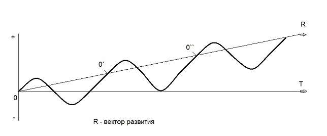 4851504_ris_14_vektor_razvitiya (644x269, 18Kb)