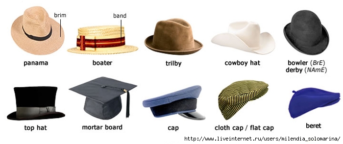 Название мужских шляп