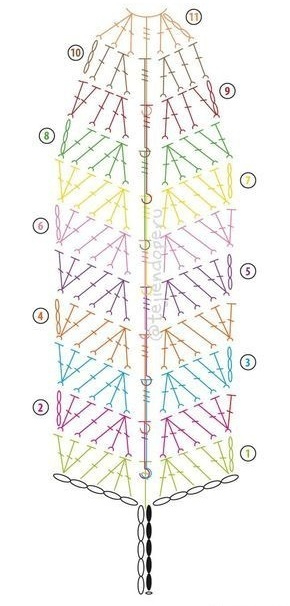 Перо павлина крючком. Схемы вязания (2) (290x606, 119Kb)