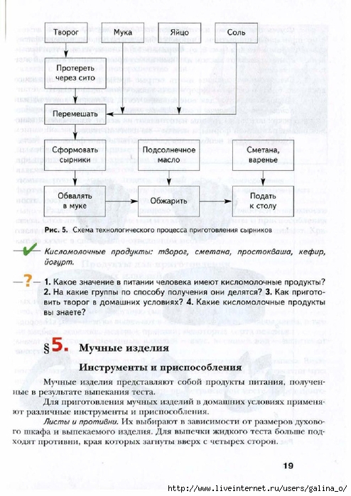 Технологическая карта приготовления сырников 7 класс