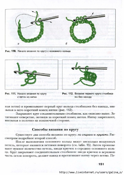 Технологическая карта вязаного изделия