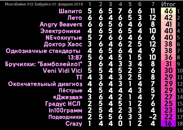 Название команды для мозгобойни. Названия команд в МОЗГОБОЙНЕ. МОЗГОБОЙНЯ название команд. Название команды для музыкальной МОЗГОБОЙНИ.