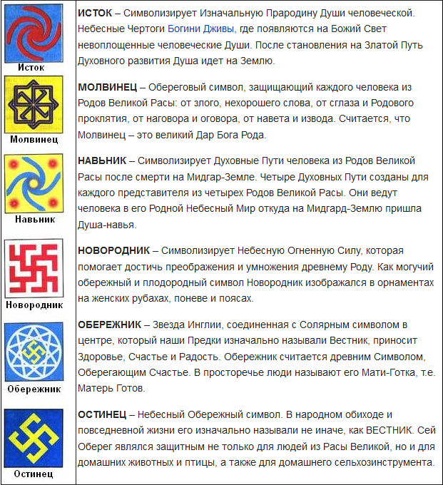 Как определить оберег. Ведические символы. Славянские символы. Древние славянские свастичные символы-обереги. Свастичные символы славян.