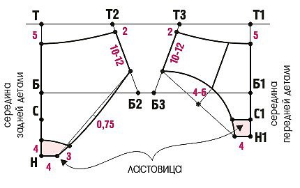 Жизнь на лезвии бритвы.