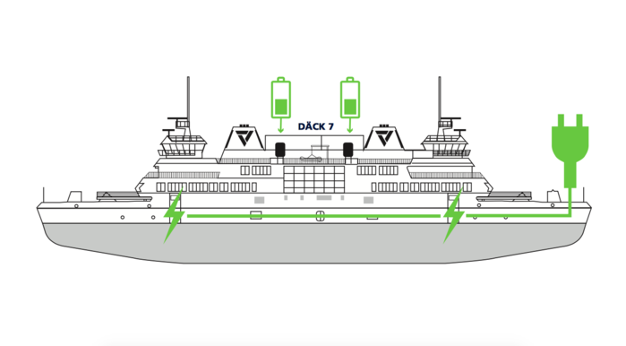 Electric ship. Ferry Tycho Brahe. Electromagnetic Compatibility Electric ship. Marine electrical Ferry Tycho Brahe. Electrical ship Deck Switch.