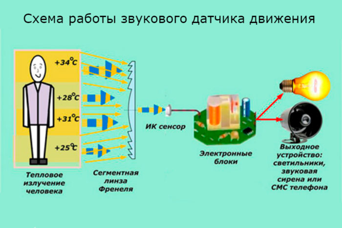 Принцип работы датчика расхода