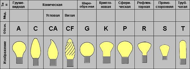 Vidi_lamp (660x242, 88Kb)