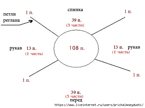 Реглан сверху спицами размер