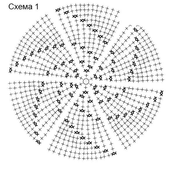 Схема овального донышка крючком