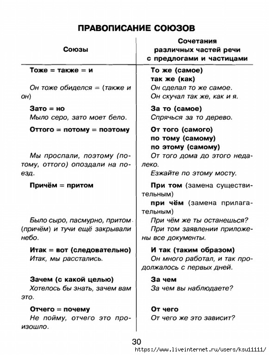 Грамматика русского языка в таблицах и схемах